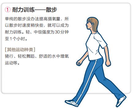 如何提升长时间持续全身耐力的能力？