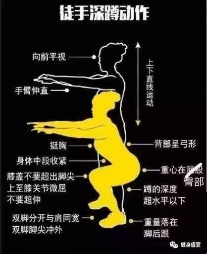 半月板损伤、膝盖不好的人做深蹲可以吗？